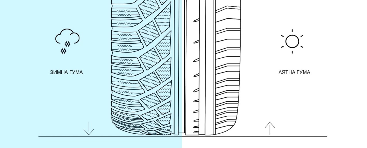 Сравнение спирачен път на зимни / летни гуми