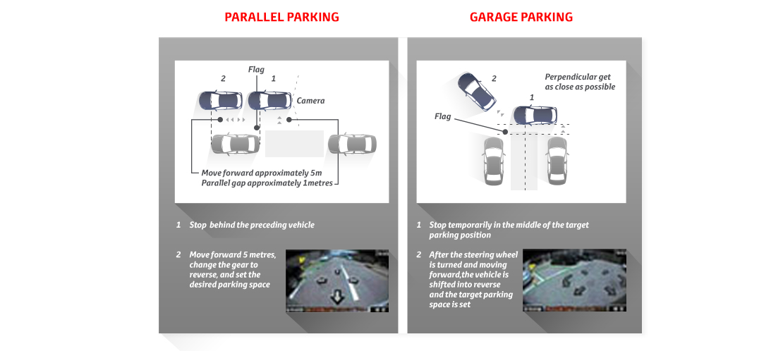 Toyota Интелигентен паркинг асистент (IPA)